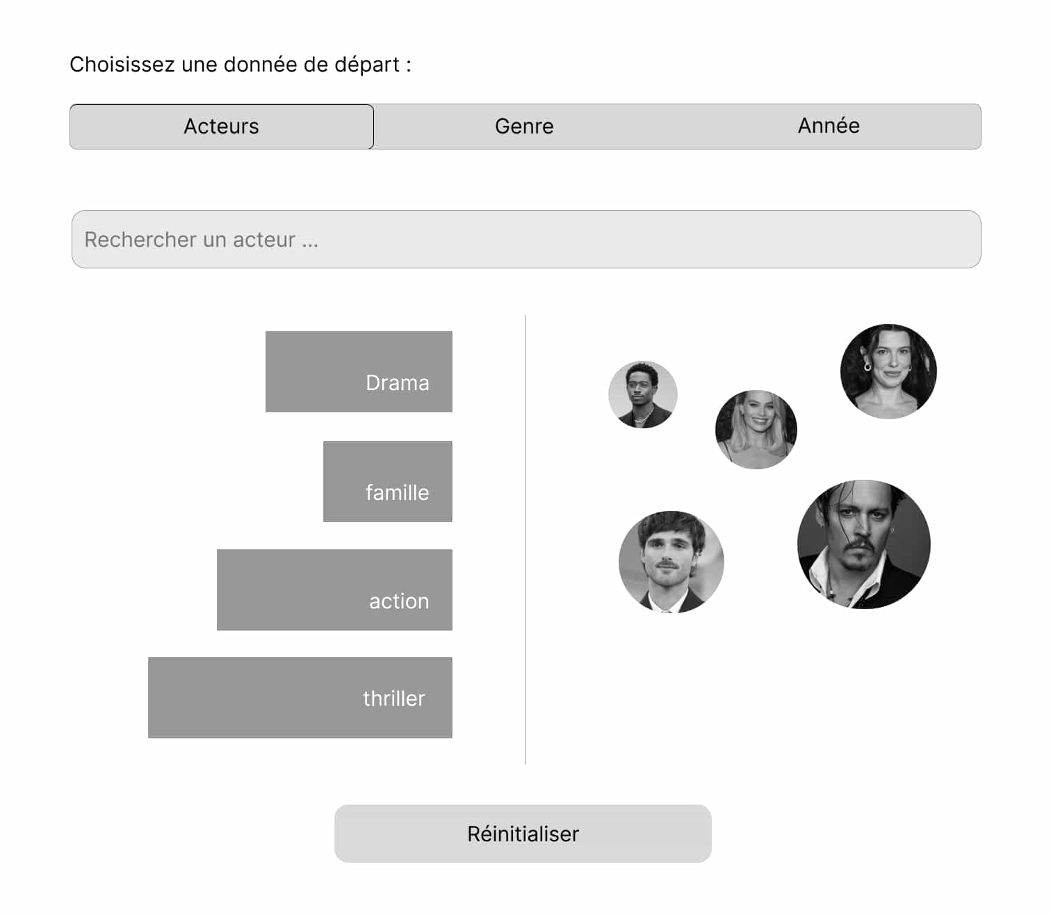 navigation pour choisir la catégorie acteur, genre ou année puis en fontion du choix les données s'affichent en bâtonnets (ou une image pour les acteurs) en opposé
